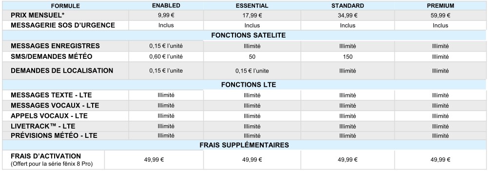 Inreach Garmin Subscriptions